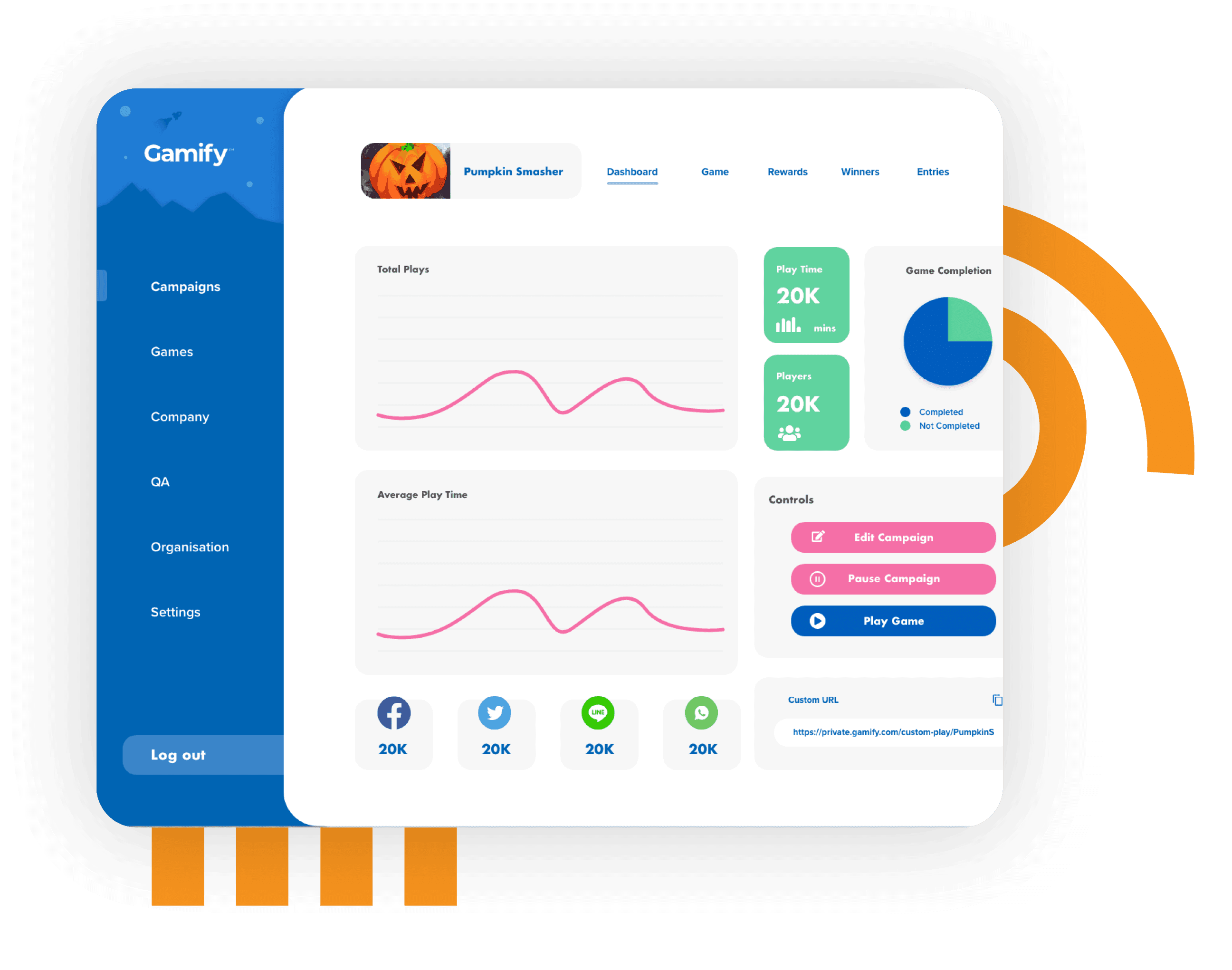 Gizmo campaign dashboard